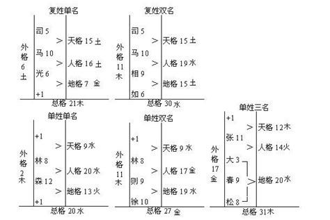 姓名测试打分_免费测名字打分,第8张